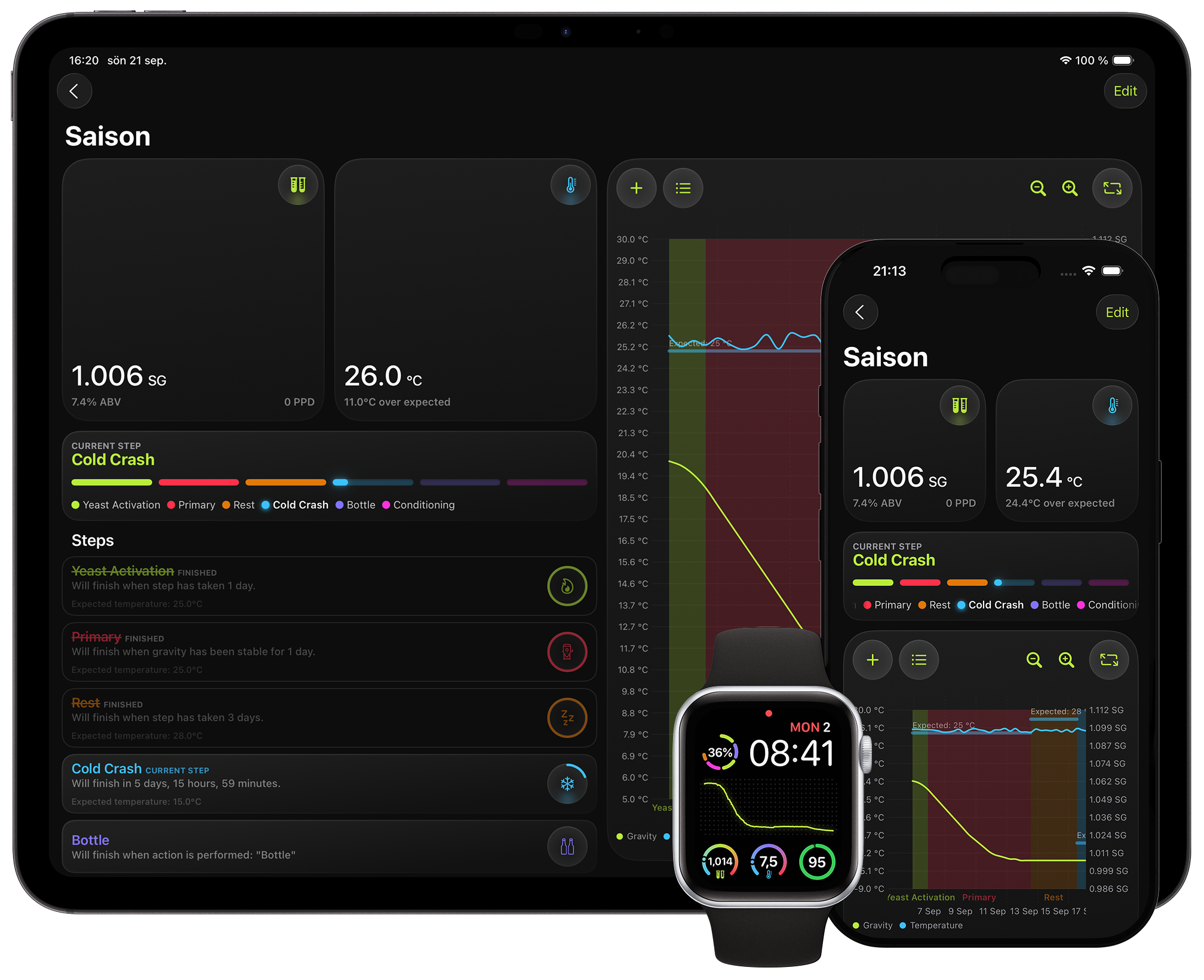 FERMNTR running on iPhone, iPad, Mac and Apple Watch